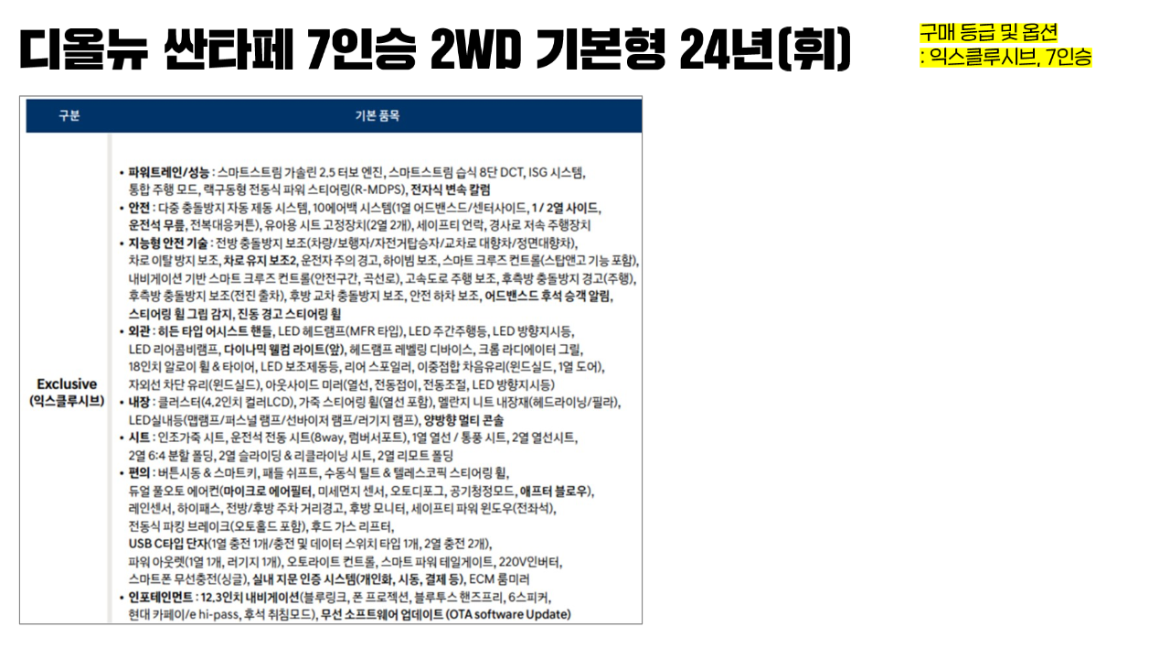 디올뉴 싼타페 7인승 2WD 기본형 24년(휘).png